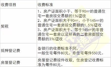 长春通讯录报价,盘点长春通讯录
