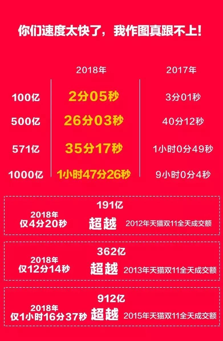 Nov13双语新闻精选：双11天猫成交额创新高SinglesDaysetssalesrecord