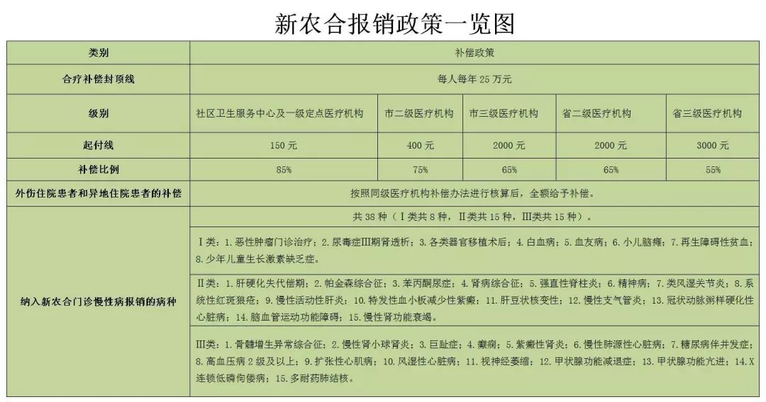 关于2019年度新农合，你想知道de都在这儿了！