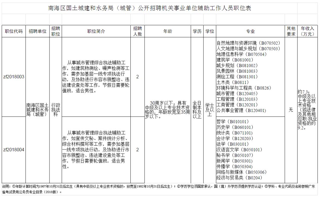 广东省佛山市专职防火员招聘,医院防火管理人员招聘