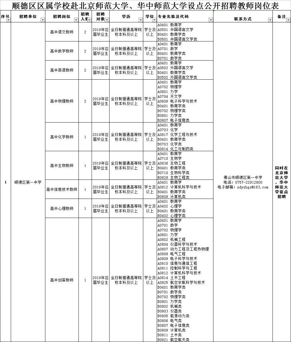 广东省佛山市专职防火员招聘,医院防火管理人员招聘