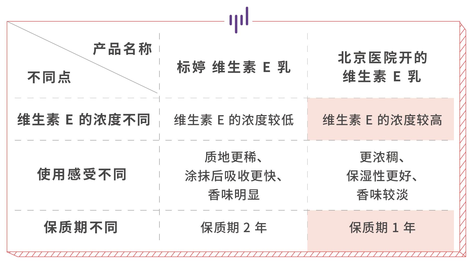 国货药妆护肤品水乳,口碑最好的药妆护肤品
