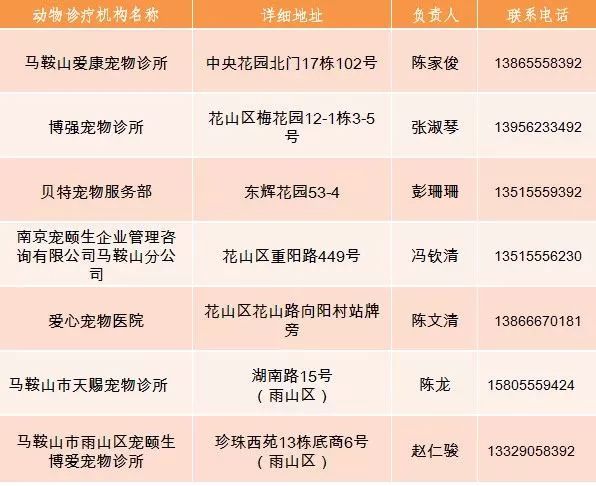 马鞍山市市区疫苗接种最新通告,马鞍山今天疫苗通知