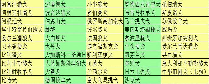 宁波禁养犬名单中华田园犬,宁波市养犬管理条例大型犬