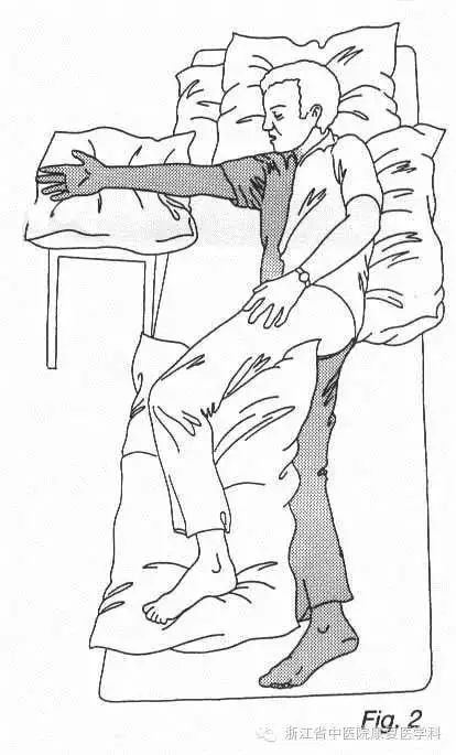 卒中康复中医治疗方法,卒中患者的康复流程