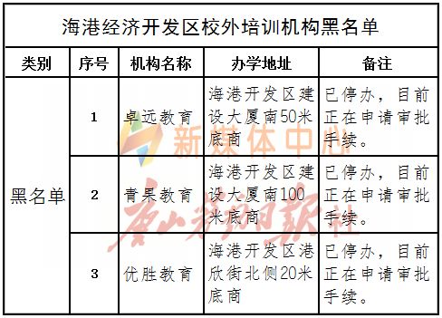 唐山路南区培训机构黑名单,唐山校外培训机构复工的最新通告