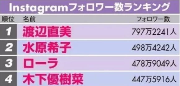 日本有趣的灵魂,日本碧昂丝图片