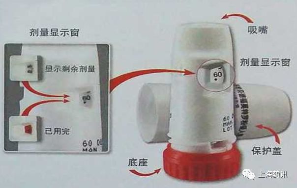 都保吸入剂为什么不能停,都保吸入剂正确使用方法