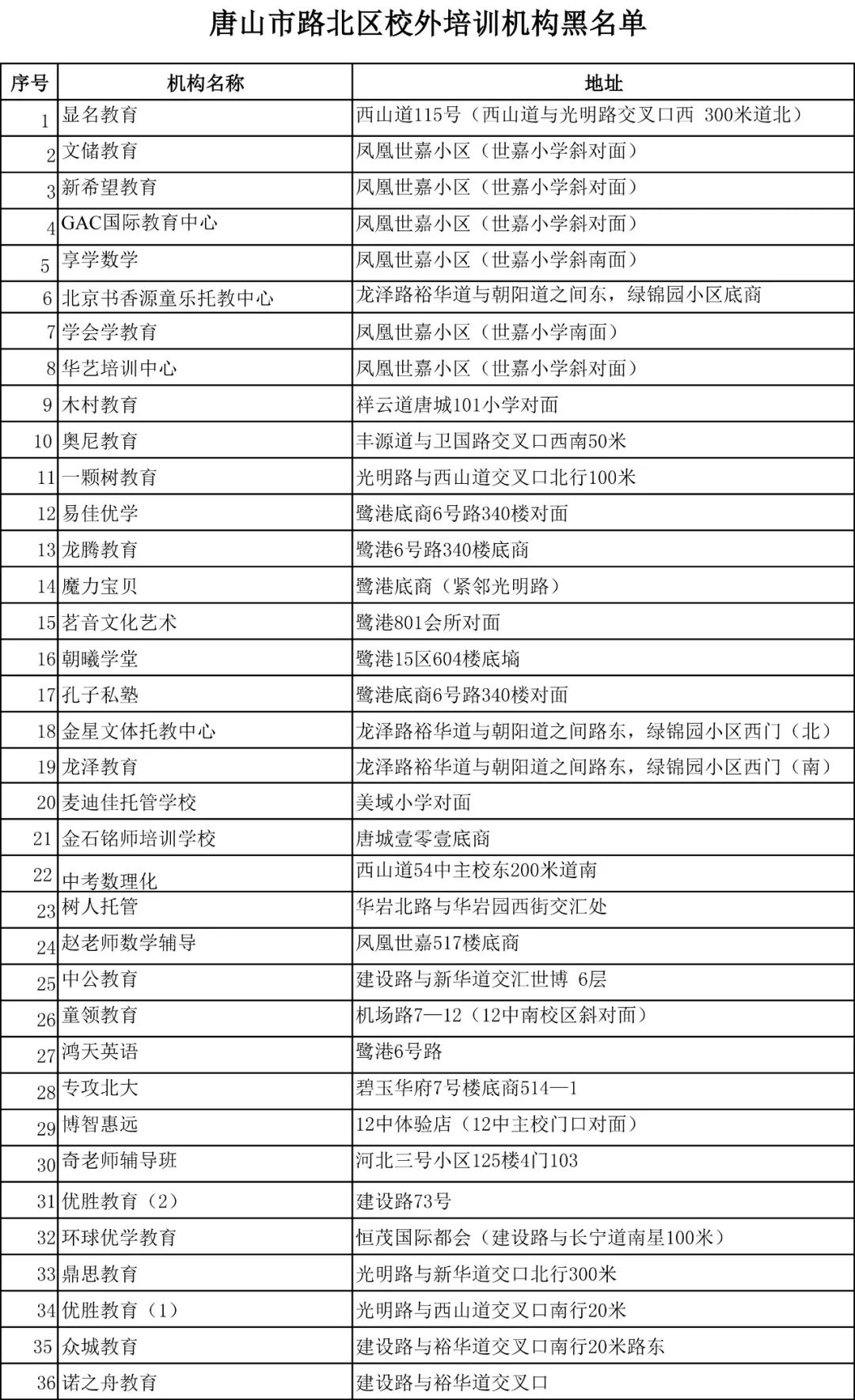 唐山路南区培训机构黑名单,唐山校外培训机构复工的最新通告