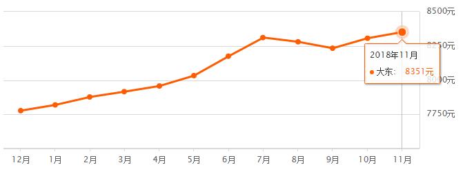 沈阳各区房价2024年最新房价,沈阳房价2023年最新房价排序