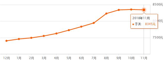 沈阳各区房价2024年最新房价,沈阳房价2023年最新房价排序