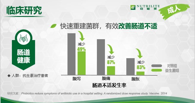 益生菌之类的保健品是不是忽悠人,被妖魔化的益生菌到底有没有效