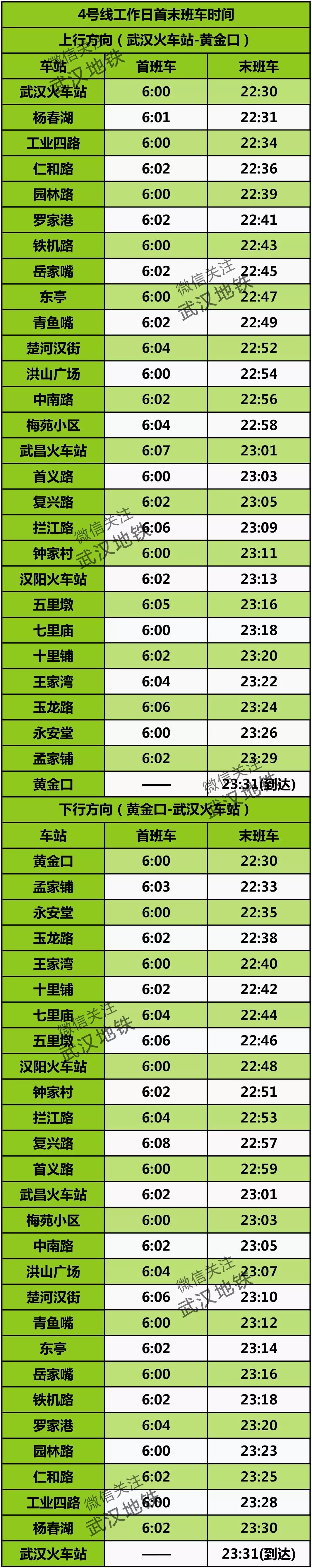 武汉地铁8号线各个站点首班时刻,武汉地铁5号线首末班车时间表