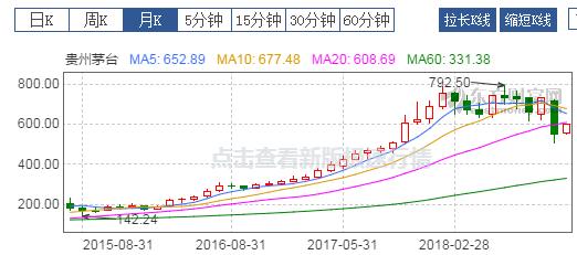 k线图思维导图,k线思维