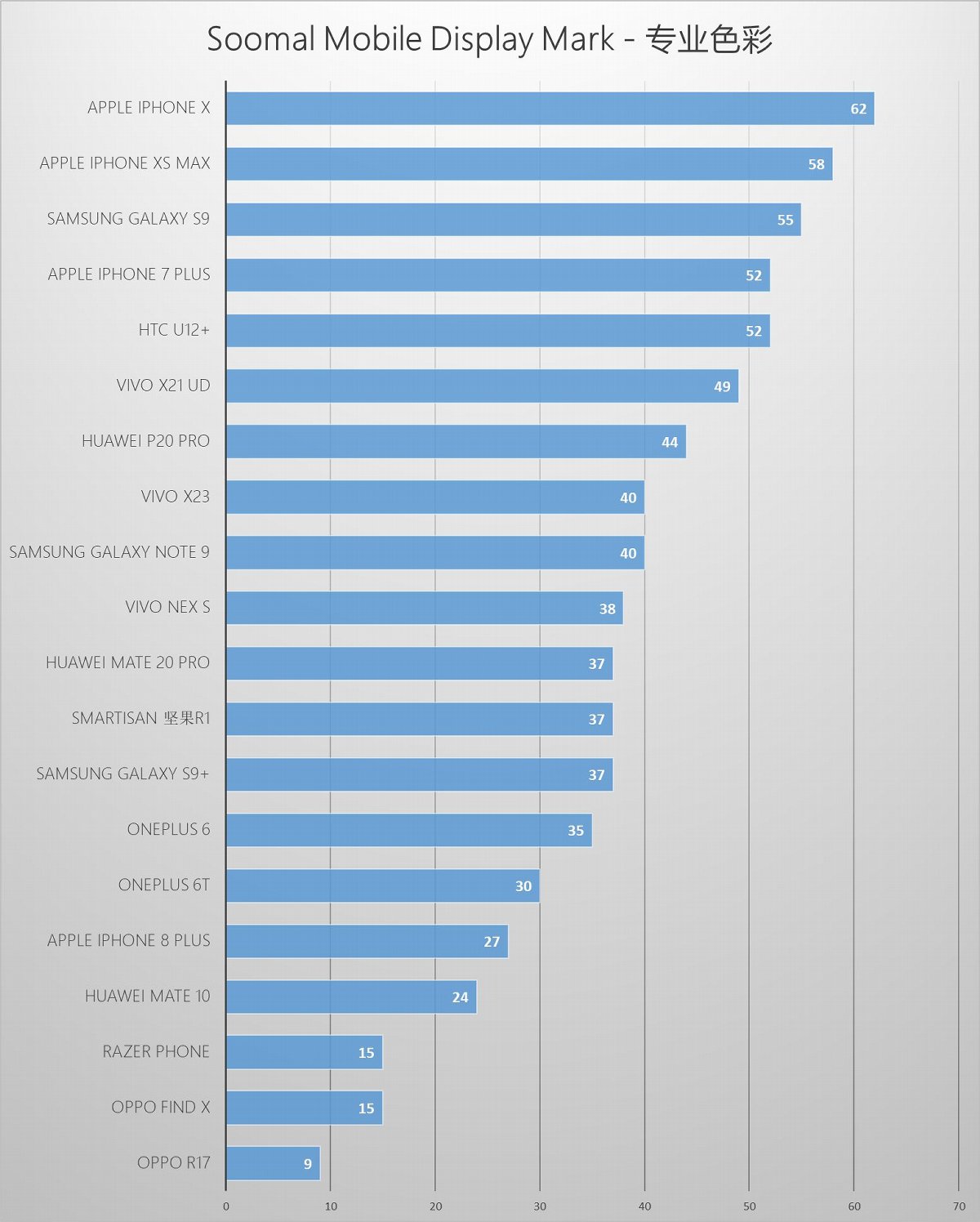 lgg7thinq测评,lgg7thinq很卡
