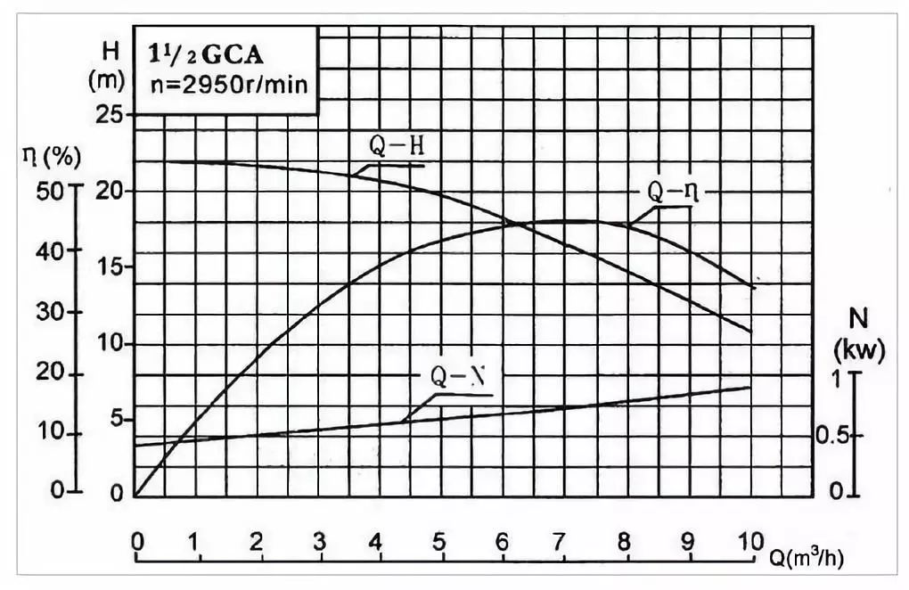 水泵低扬程过载怎么办,水泵一开电压就低