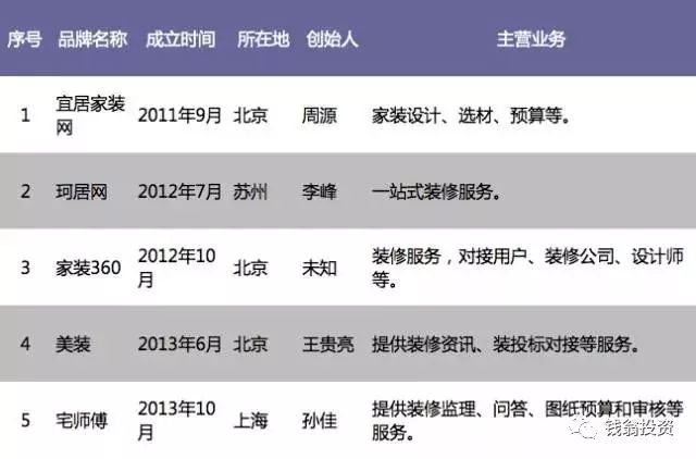 大败局1修订版,大败局