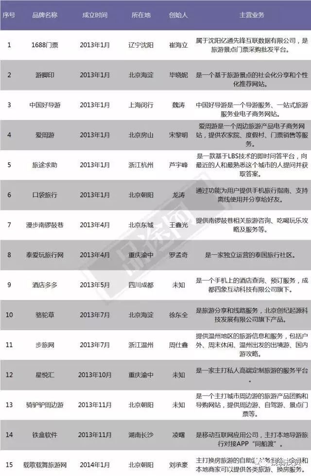 大败局1修订版,大败局