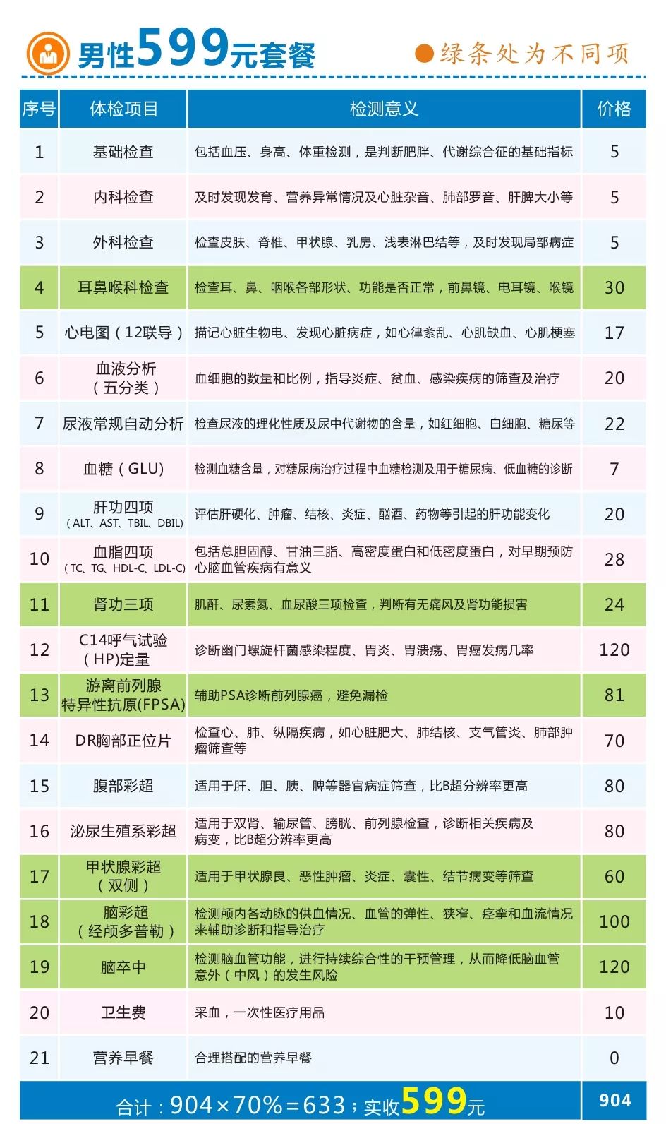 河南圣德健康养护中心团购,河南圣德医院营业时间