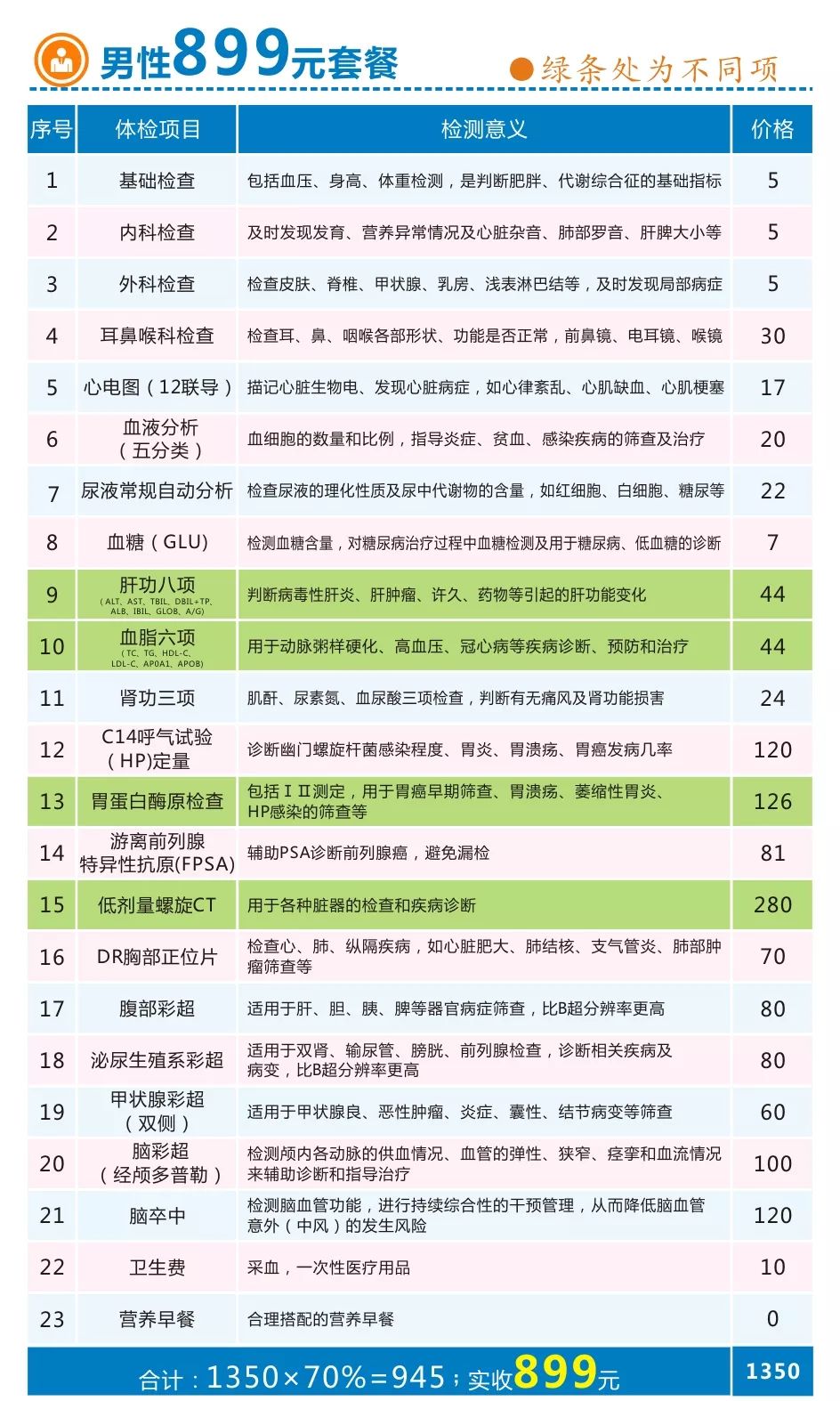河南圣德健康养护中心团购,河南圣德医院营业时间