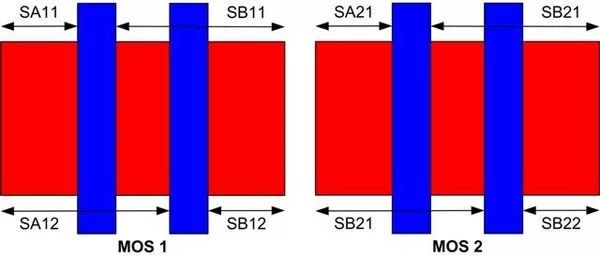 世界半导体集成电路简史,集成电路设计与制造技术发展状况