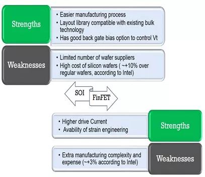 世界半导体集成电路简史,集成电路设计与制造技术发展状况