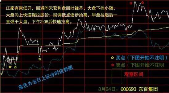 炒股软件看分时图买卖指标,股市分时买卖指标详解