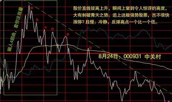 炒股软件看分时图买卖指标,股市分时买卖指标详解