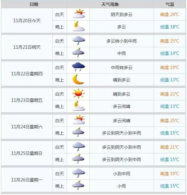 本周冷空气消息,本次冷空气最低气温