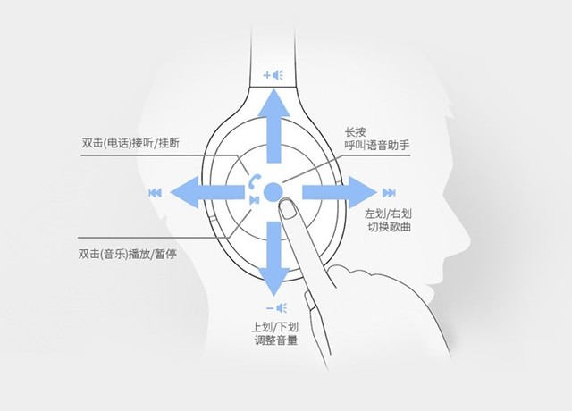 索尼wh1000xm3续航时间实测,充电10分钟续航230km