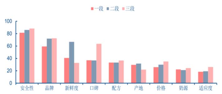 10年行走在悬崖边，民众信任度降到冰点……看国产奶粉的自救之路！