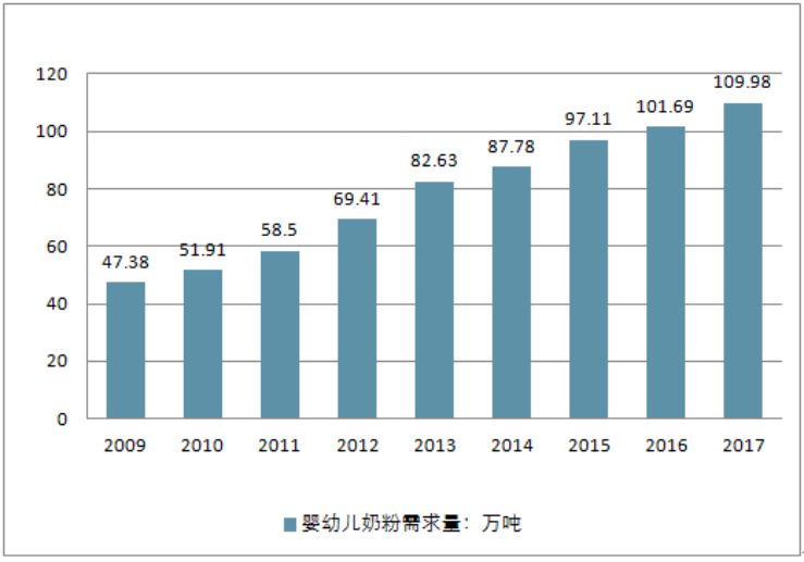 10年行走在悬崖边，民众信任度降到冰点……看国产奶粉的自救之路！