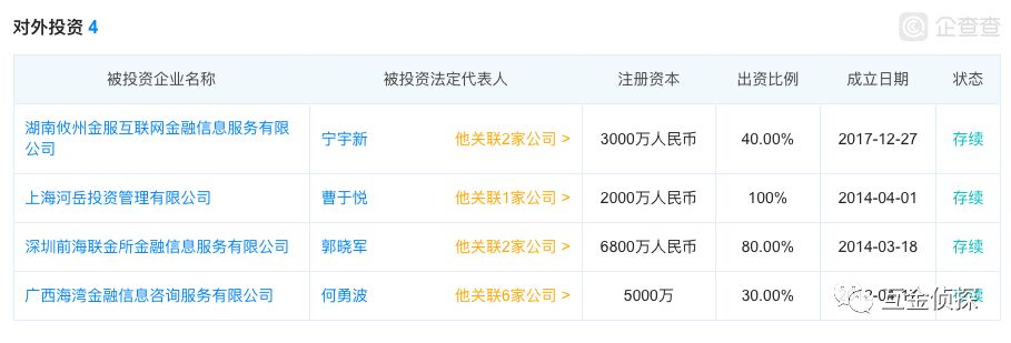 传之家系平台今金贷被立案侦查！老板曾威胁投资人不兑付