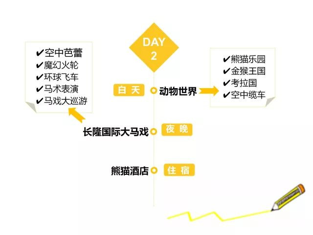 广州长隆3天珠海长隆2天怎么玩,广州长隆珠海旅游攻略