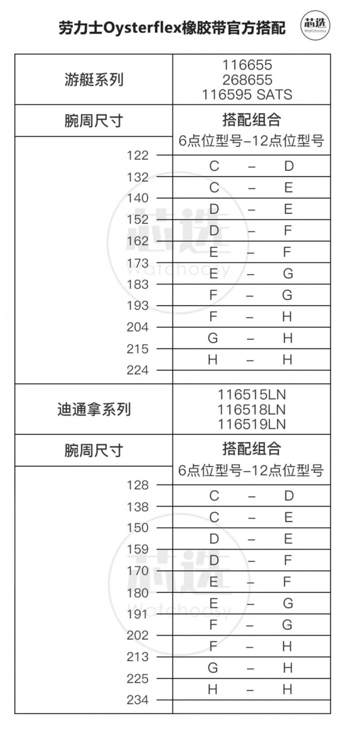 劳力士迪通拿橡胶表带怎么调节,劳力士游艇橡胶表带太长了