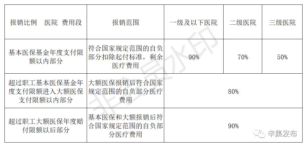 辛集公务员医疗补助,医疗惠民政策县医院补助