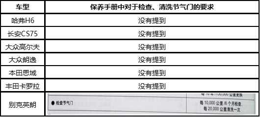 清洗节气门后动力为什么会提升,洗过节气门后加速无力