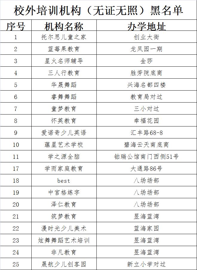 唐山路南区培训机构黑名单,唐山校外培训机构复工的最新通告