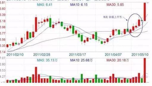 炒股买入技巧,最简单的炒股稳赢方法