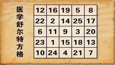 孩子关注力不集中应该怎么改正,孩子关注力不集中有什么好方法