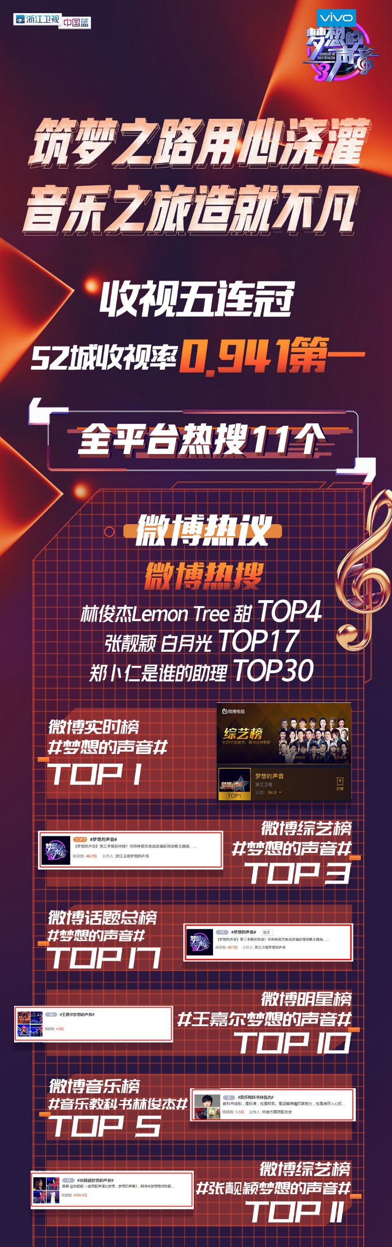 张靓颖梦想的声音首秀,张靓颖海豚音梦想的声音惊呆全场