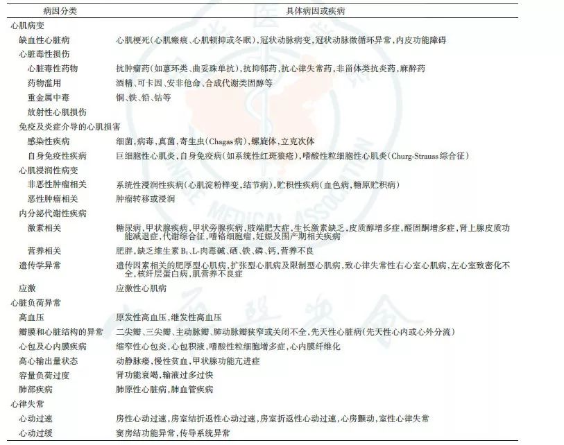 2018中国心衰诊断和治疗指南,中国最新心衰指南