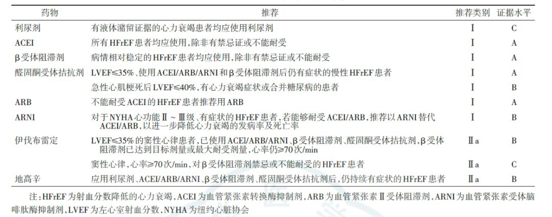 2018中国心衰诊断和治疗指南,中国最新心衰指南