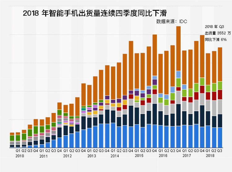 手机外壳发展史,手机外壳手感排名
