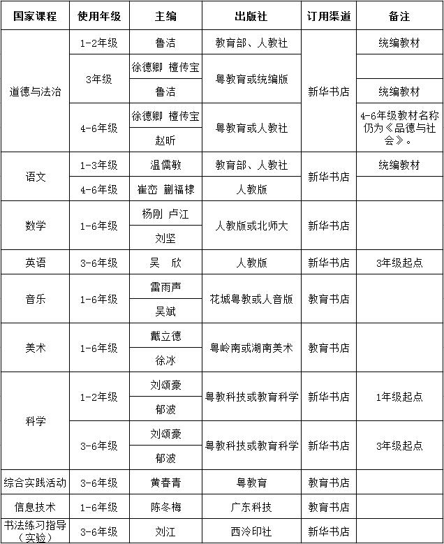 佛山中小学教辅,佛山市中小学教辅