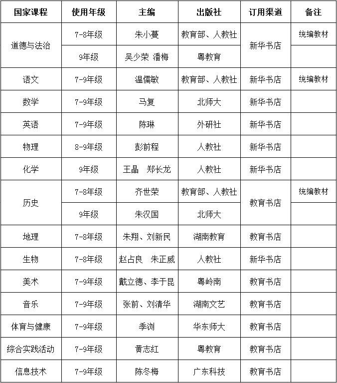 佛山中小学教辅,佛山市中小学教辅