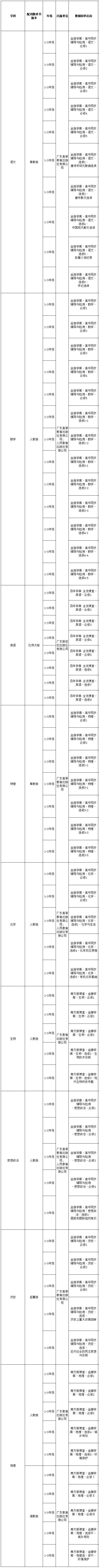 佛山中小学教辅,佛山市中小学教辅