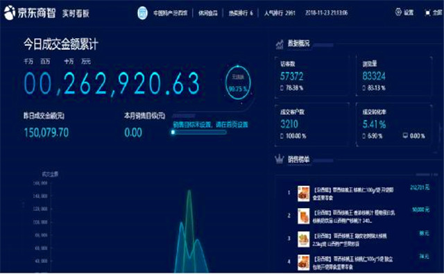 电商助力非遗文化传承,电商助推农产品走俏