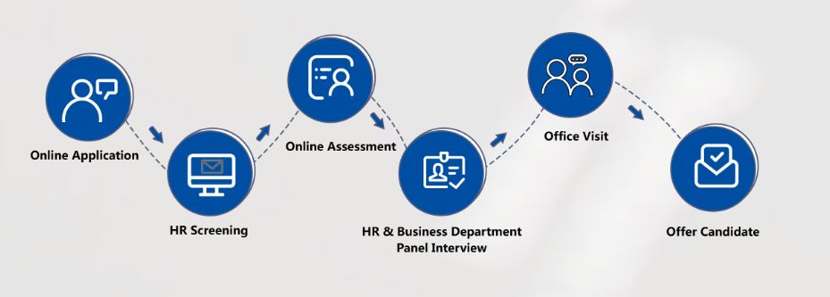 「校招精选」拍拍贷、新纶科技、京东方科技、物产国际、郎酒股份、零壹空间、旅游集团等名企精选（11-27）