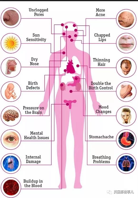 本来只想吃药治个痘，却让自己长期不举？这群英国男人无比忧桑……